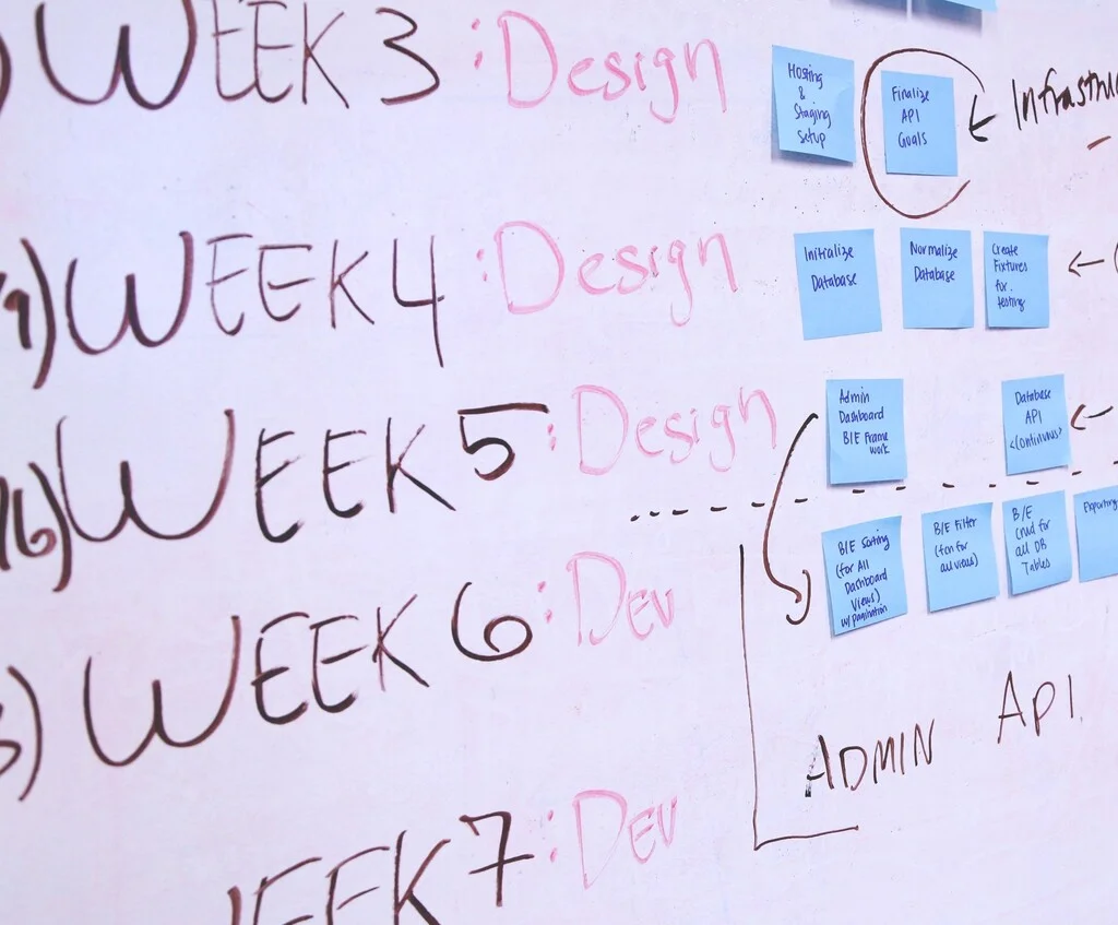 white board with plan